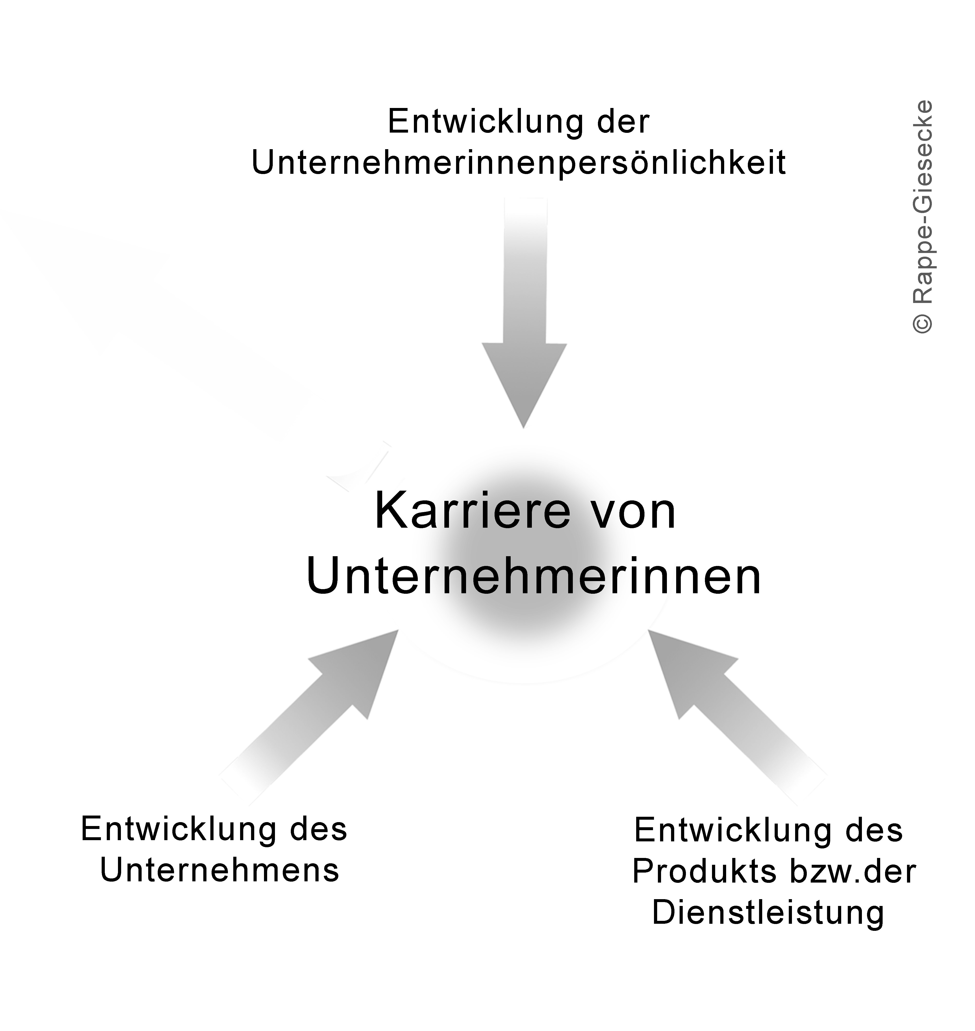 Karriere von Unternehmerinnen.jpg